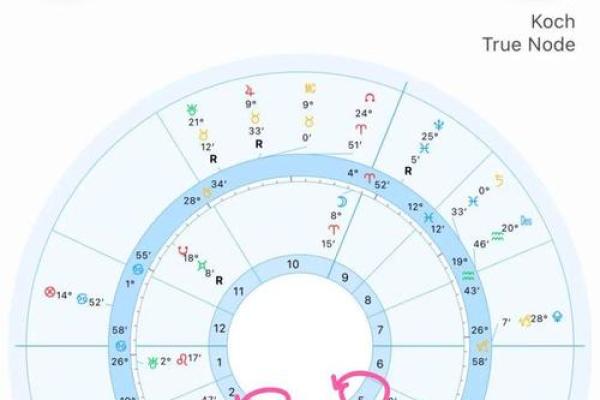 每周星座运势App精准预测你的未来一周 每周星座运势App精准预测你的未来一周