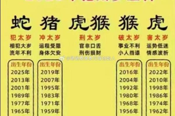 2025属猪躲太岁时间 2025哪个犯太岁最严重
