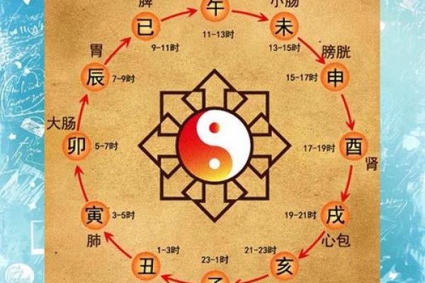 十二时辰对照表生辰八字命格_时辰十二时辰 十二时辰对照表生辰八字命格_时辰十二时辰