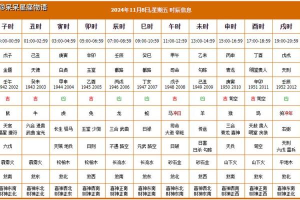 万年历黄道吉日装修