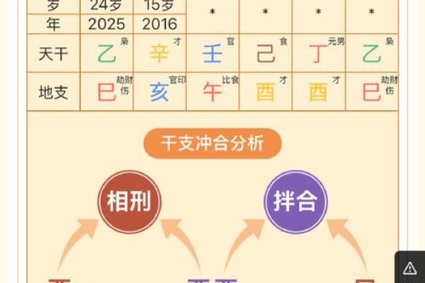 1988生辰八字查询表 1988年生辰八字查询表精准解析你的命运密码 1988生辰八字查询表 1988年生辰八字查询表精准解析你的命运密码