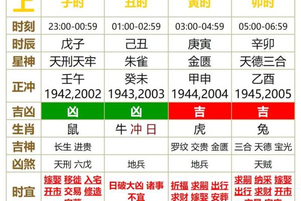 4月份 黄道吉日-[黄道吉日]