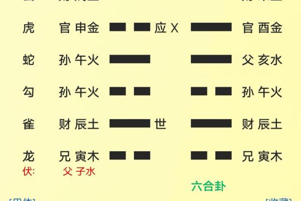 雷水解测姻缘_雷水解缘分