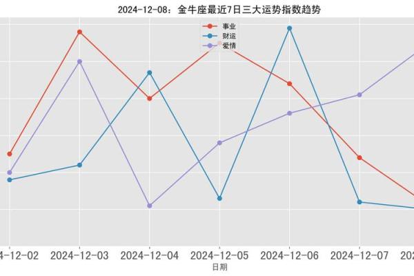 金牛座今日运势_金牛座今日运势财运 金牛座今日运势_金牛座今日运势财运