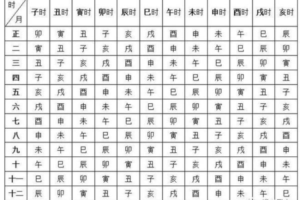 根据生辰八字查犯关口表 从八字如何看关口的发生时间 根据生辰八字查犯关口表 从八字如何看关口的发生时间