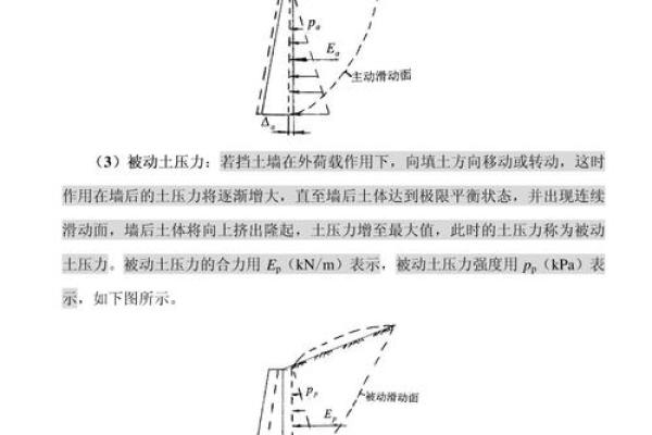 被动土压力名词解释简述 被动土压力名词解释简述