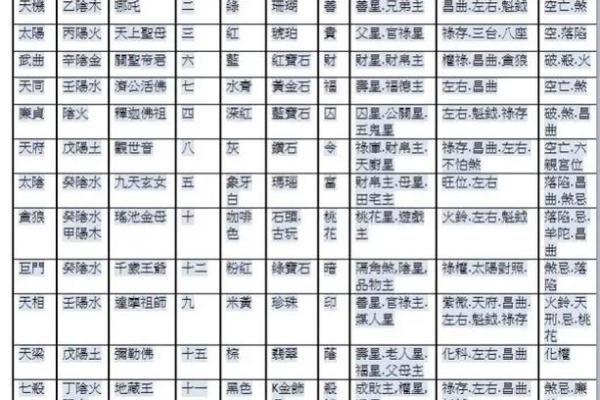 东有小山紫微斗数 东有小山紫微斗数22