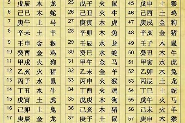 免费查看生辰八字 免费查看生辰八字五行缺什么 免费查看生辰八字 免费查看生辰八字五行缺什么