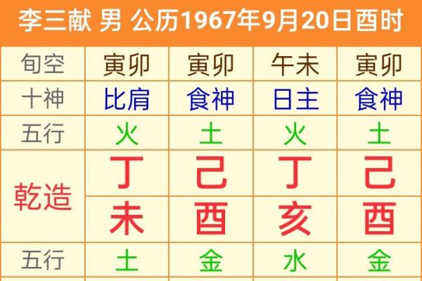 根据四柱八字看财运_四柱看财运有几种方法