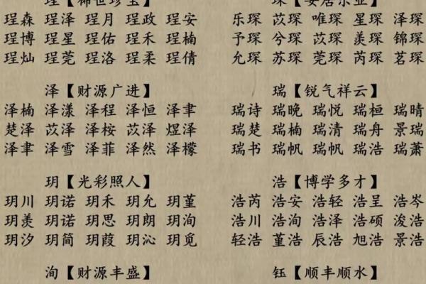 测名字生辰八字起名免费查询 免费测名字生辰八字起名查询精准取名不求人 测名字生辰八字起名免费查询 免费测名字生辰八字起名查询精准取名不求人