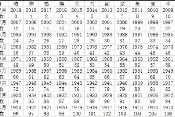 1999年属兔的今年多大了 1999年属兔的今年多大了2023