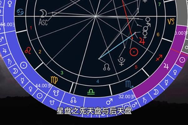 出生星盘查询 星盘的出生地是指的什么 出生星盘查询 星盘的出生地是指的什么