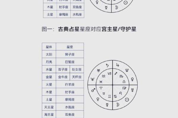 夫妻宫是空宫代表什么 夫妻宫空宫代表什么男命 夫妻宫是空宫代表什么 夫妻宫空宫代表什么男命