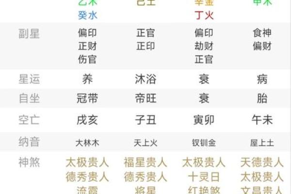 生辰八字喜用神在线查询精准测算助你运势提升 生辰八字喜用神在线查询精准测算助你运势提升