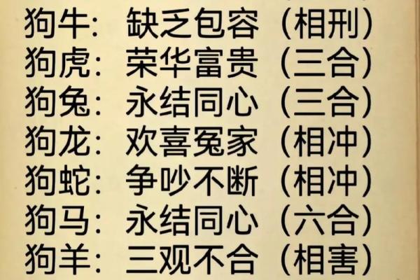 女牛和男狗的属相适合做夫妻吗 女牛和男狗属相配吗