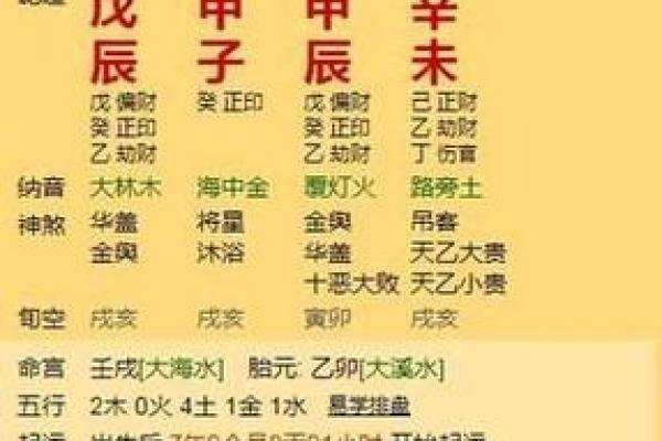 结婚合八字算日子免费_八字测算结婚日子