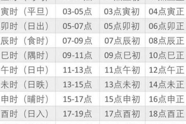 八字出生时辰推算 八字的出生时辰对照表