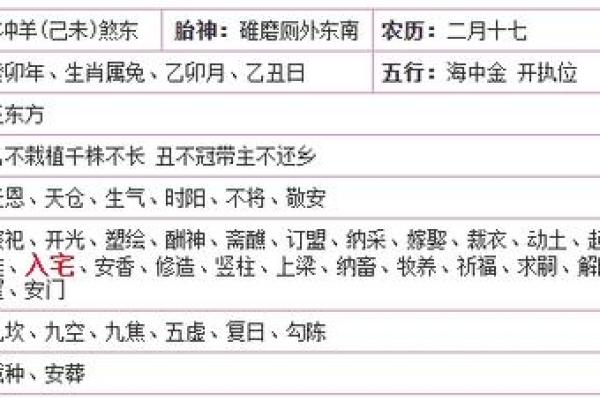 2023年2月乔迁黄道吉日查询(2023年2月搬家吉日) 2023年2月乔迁黄道吉日查询(2023年2月搬家吉日)