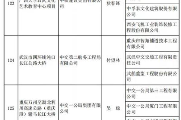 2025年3月份鲁班开工动土口诀(2021年鲁班日)