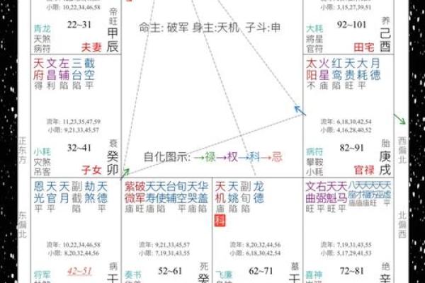 夫妻宫文曲化忌_夫妻宫文曲化忌会伤心 夫妻宫文曲化忌_夫妻宫文曲化忌会伤心