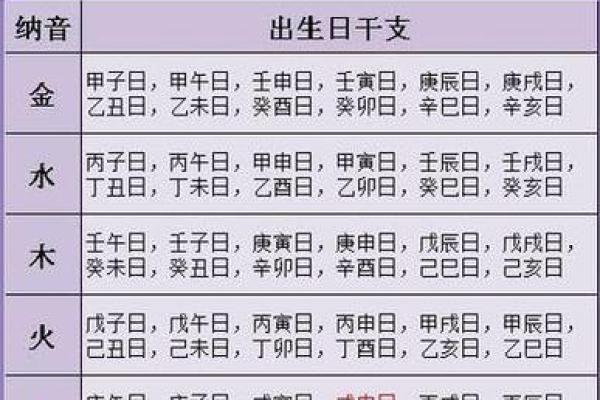 万年历查四柱八字表_万年历查四柱八字表精准命理分析指南 万年历查四柱八字表_万年历查四柱八字表精准命理分析指南