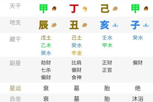 2001年正月初八属蛇还是龙_2001年农历正月初八