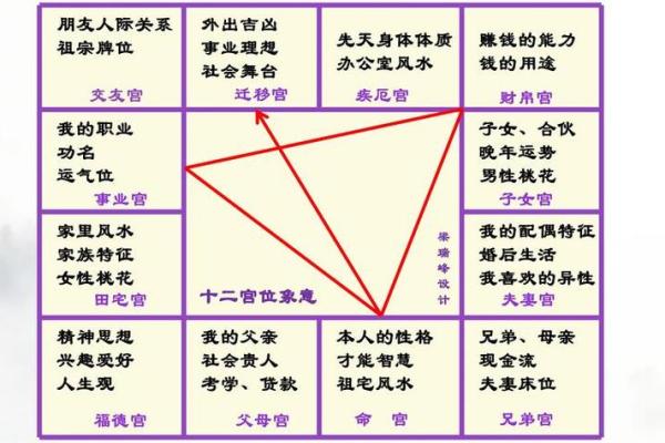 父母宫 巨门_父母宫巨门解析命理中的家庭关系与运势影响 父母宫 巨门_父母宫巨门解析命理中的家庭关系与运势影响