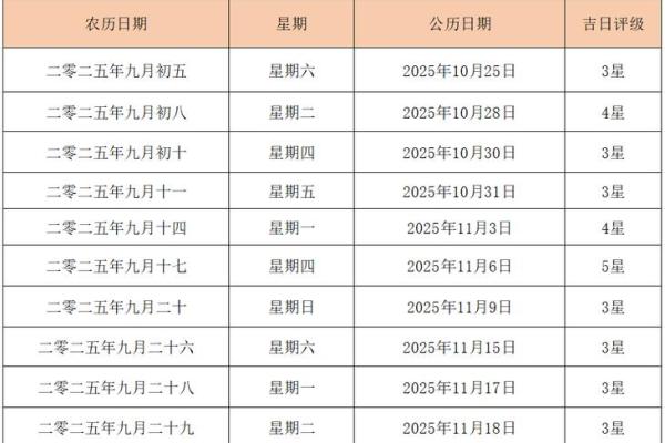 2025领证最佳日子农历查询