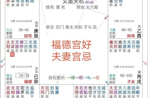 八字和紫微斗数的优缺点_八字和紫微斗数哪个好学 八字和紫微斗数的优缺点_八字和紫微斗数哪个好学