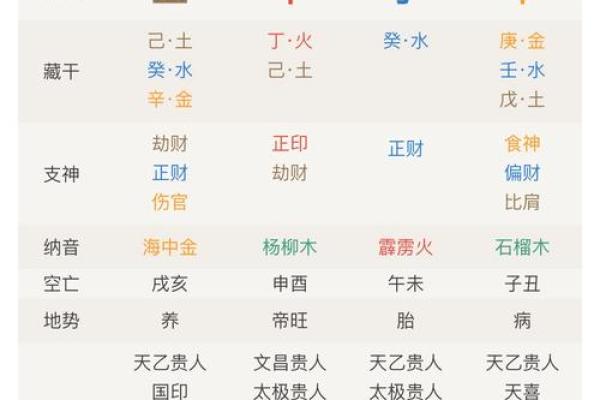 四柱八字预测_四柱八字预测学 四柱八字预测_四柱八字预测学