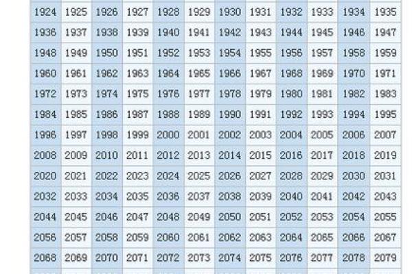 属鸡今年多少岁2025_2025年属鸡人年龄揭秘今年你几岁