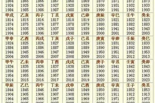 周易生辰八字五行查询揭秘命运密码掌握人生运势 周易生辰八字五行查询揭秘命运密码掌握人生运势