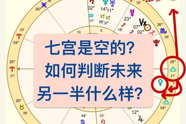 夫妻宫空宫_夫妻宫空宫男命