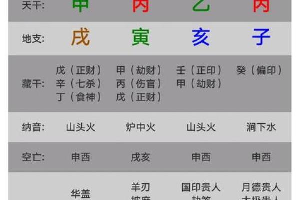 精准四柱八字排盘 精准四柱八字排盘软件 精准四柱八字排盘 精准四柱八字排盘软件