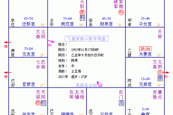 福德宫文曲 福德宫文曲得是什么意思 福德宫文曲 福德宫文曲得是什么意思