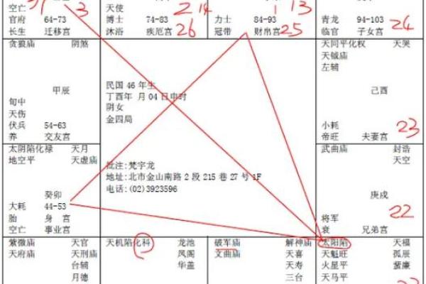 父母宫廉贞化禄_父母宫廉贞化禄命理解析与运势提升指南