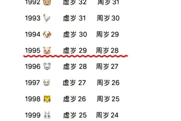 66岁属猪坎年能丧命吗_59年属猪的终身寿命多少岁