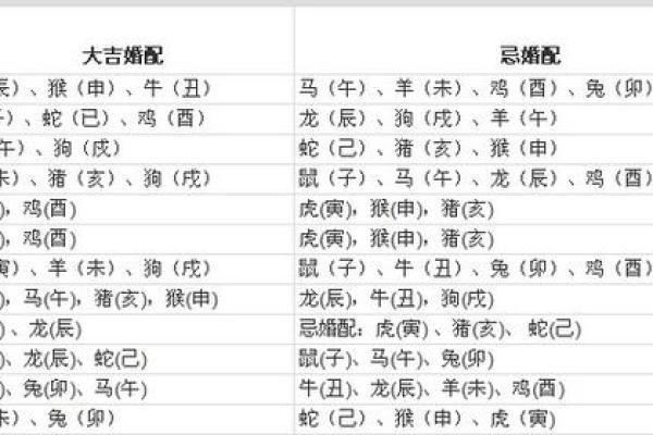 属狗的最佳婚配属相表揭秘幸福婚姻的生肖密码 属狗的最佳婚配属相表揭秘幸福婚姻的生肖密码