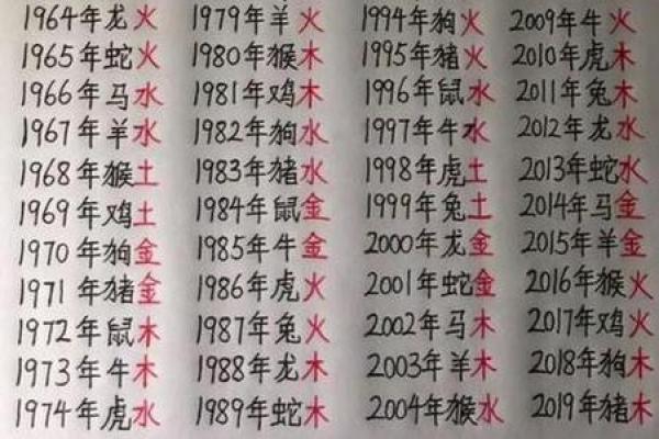 人的生辰八字怎么查_人的生辰八字怎么查询 人的生辰八字怎么查_人的生辰八字怎么查询