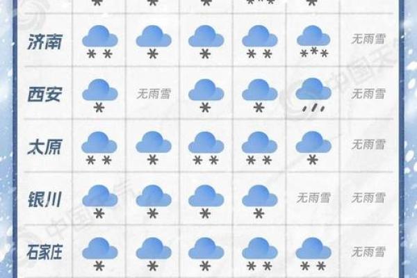 2021年4月1日至4月5日天气预报 2021年4月1日至4月5日天气预报