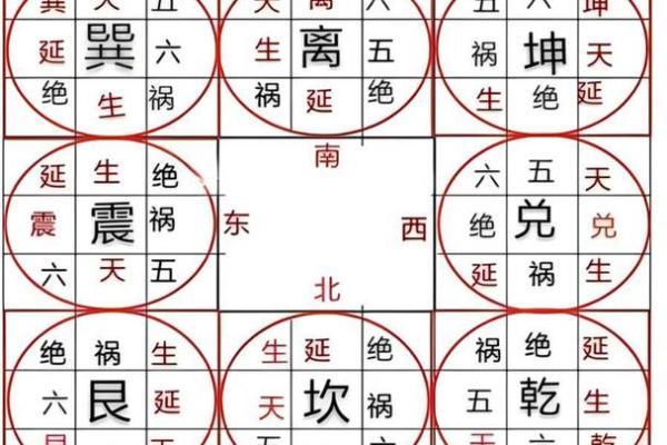 八座入田宅宫 八座入田宅宫解读命理中的财富与家庭运势 八座入田宅宫 八座入田宅宫解读命理中的财富与家庭运势