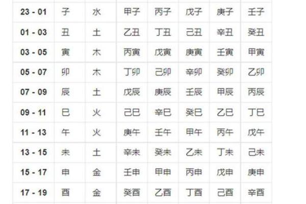 名字生辰八字查询免费_名字生辰八字查询免费网站 名字生辰八字查询免费_名字生辰八字查询免费网站
