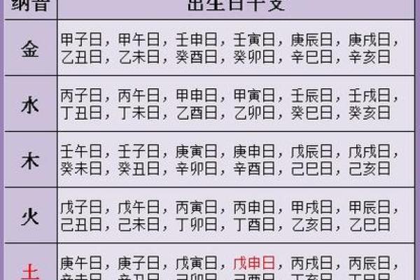 生辰八字查一生姻缘_生辰八字算一生姻缘