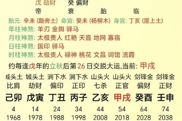 2000庚辰龙年命运揭密辰月生人运势轨迹与命理启示 2000庚辰龙年命运揭密辰月生人运势轨迹与命理启示