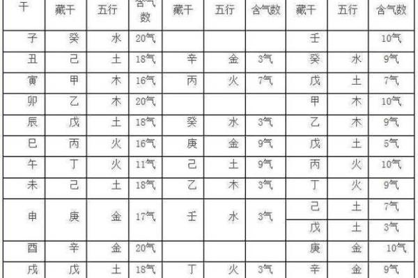 八字父母宫详解揭秘命理中的亲情密码 八字父母宫详解揭秘命理中的亲情密码