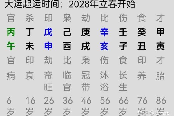 开业择吉日的正确方法