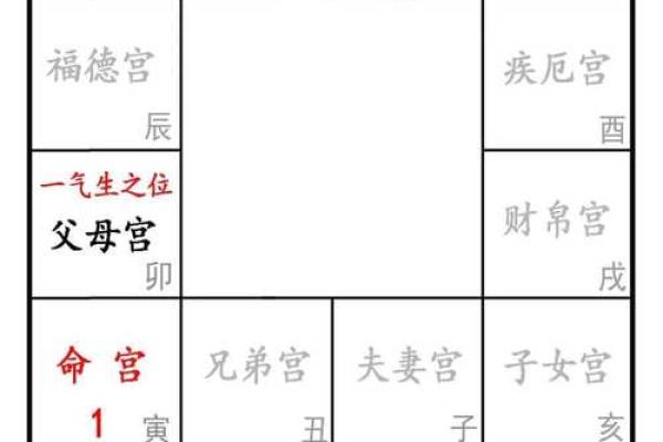 父母宫的准确位置图_父母宫指的是什么样的 父母宫的准确位置图_父母宫指的是什么样的