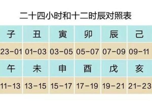 二十四时辰对照表 生辰八字_二十四时辰对照表与生辰八字详解精准测算命运密码