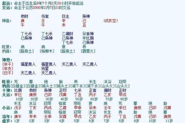 真正免费八字详批 免费八字最准网 真正免费八字详批 免费八字最准网