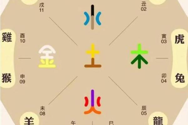 生辰八字运势_生辰八字运势图 生辰八字运势_生辰八字运势图